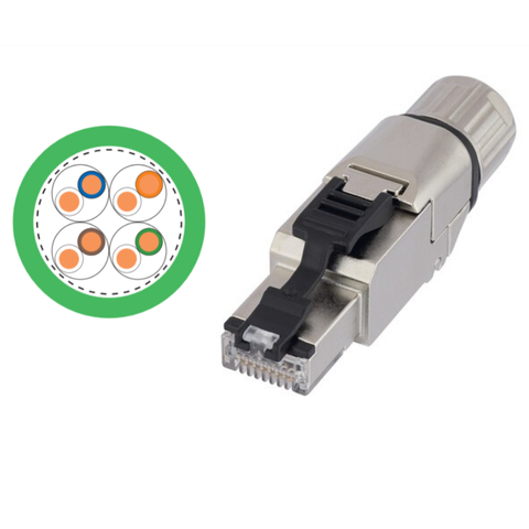 ETHERLINE® Kits & ETHERLINE® ACCESS Kits