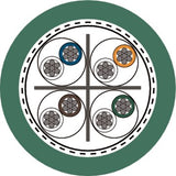 ETHERLINE® TORSION Cat.6A