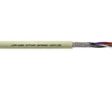 UNITRONIC® Li2YCY (TP)