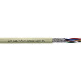 UNITRONIC® Li2YCY (TP)